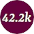 42.2k